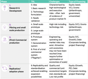 Innovation Lifecycle